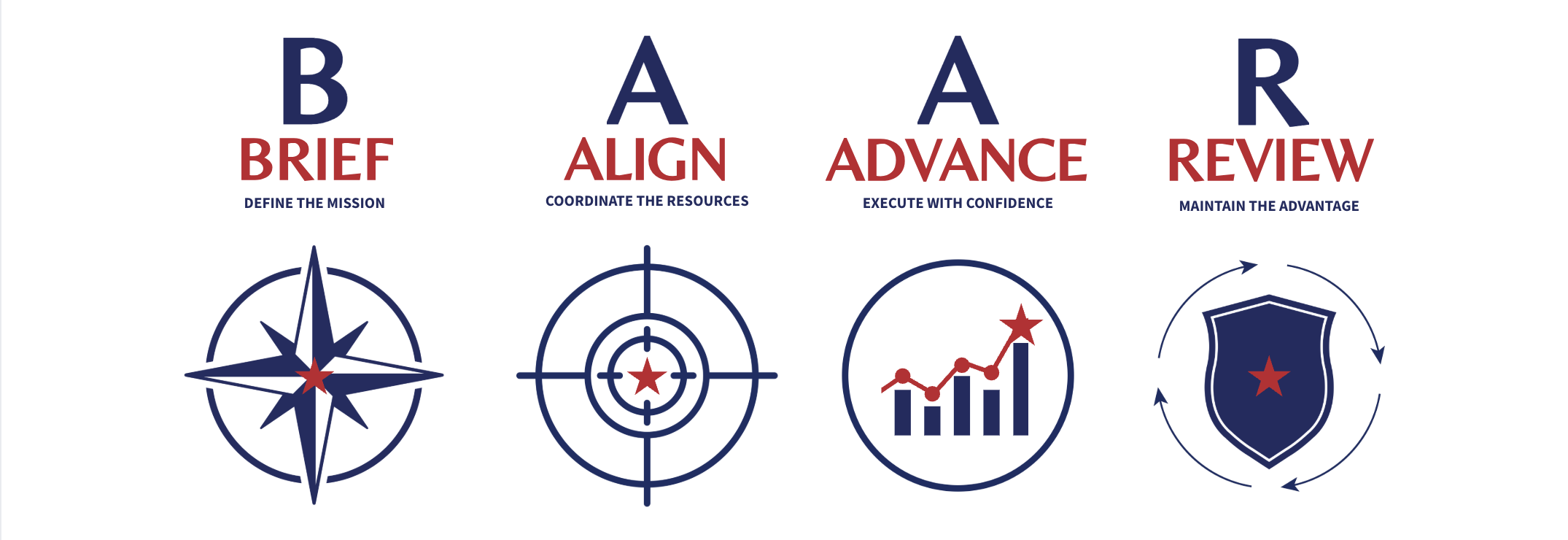 Heir Associates BAAR Framework